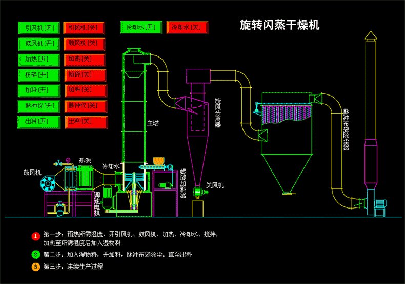 閃蒸枯燥機.gif